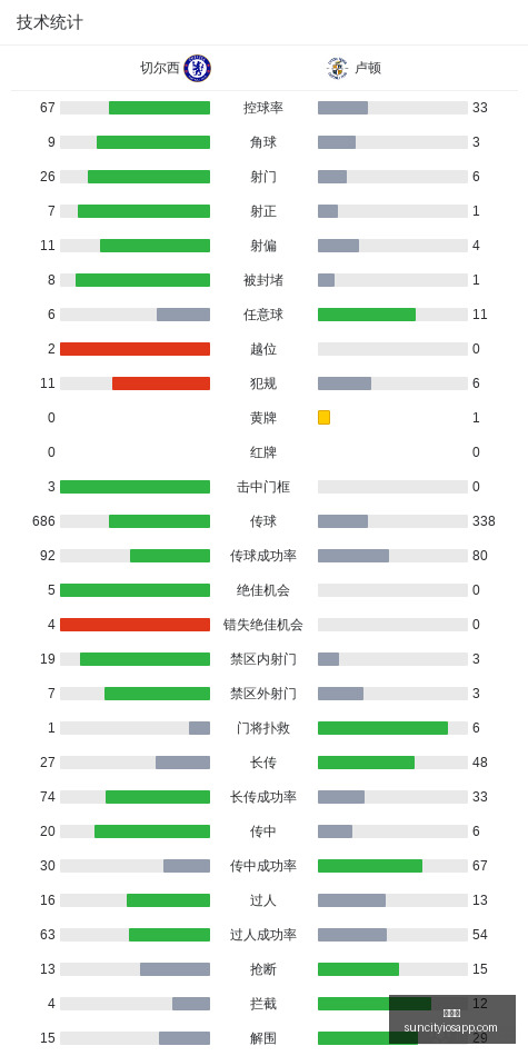 腾讯电竞新,赛事,巅峰对决即,太阳城,太阳城娱乐,太阳城app,太阳城赌场